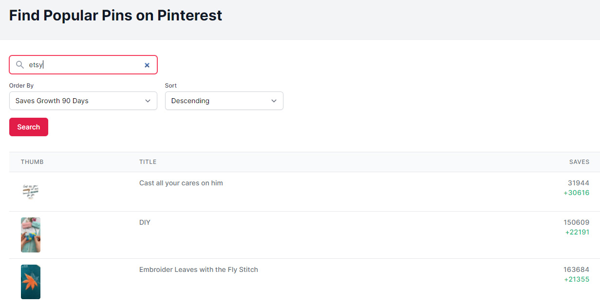 Pinterest Group Boards & Analytics